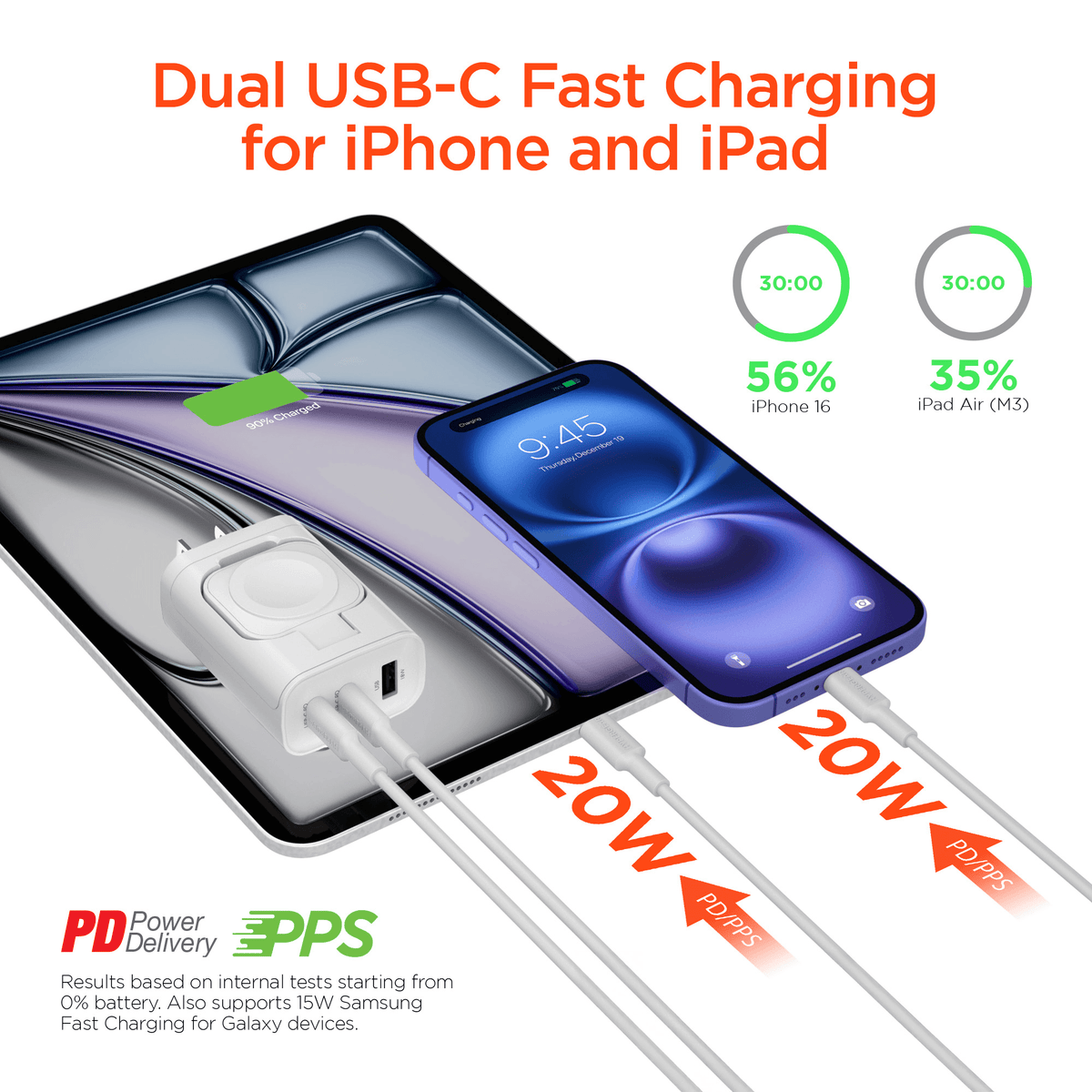 HyperGear SpeedBoost 43W 3-Port Fast Phone and Watch Wall Charger - Agenda365.com