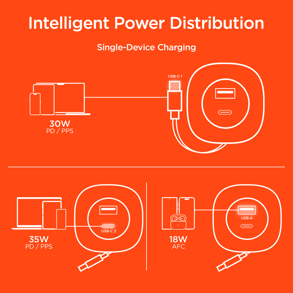 HyperGear SpeedBoost 60W Retractable Car Charger - Agenda365.com