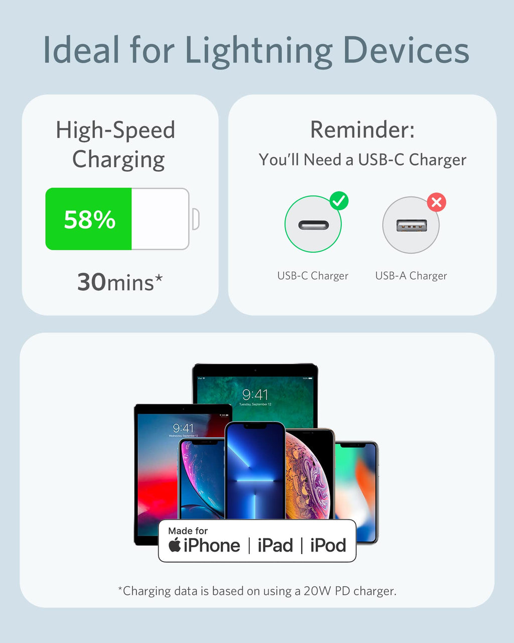 Anker <b>641</b> USB-C to Lightning Cable (Flow, Silicone) - Agenda365.com