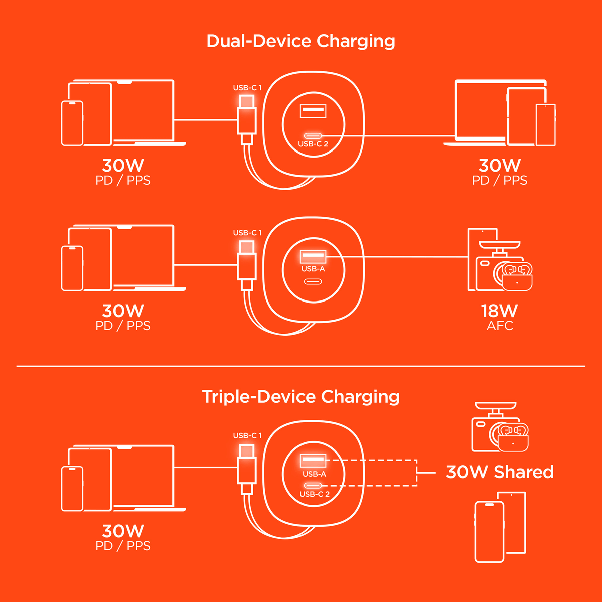 HyperGear SpeedBoost 60W Retractable Car Charger - Agenda365.com