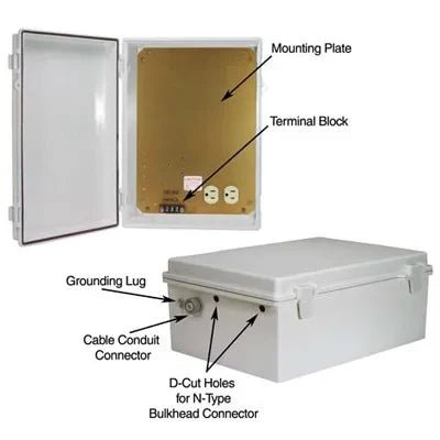 IN STOCK! L-com NBP141004-100 Weatherproof Enclosure, 14x10x4in, 120VAC w/ Hook & Loop Mounting, NB Series - Agenda365.com
