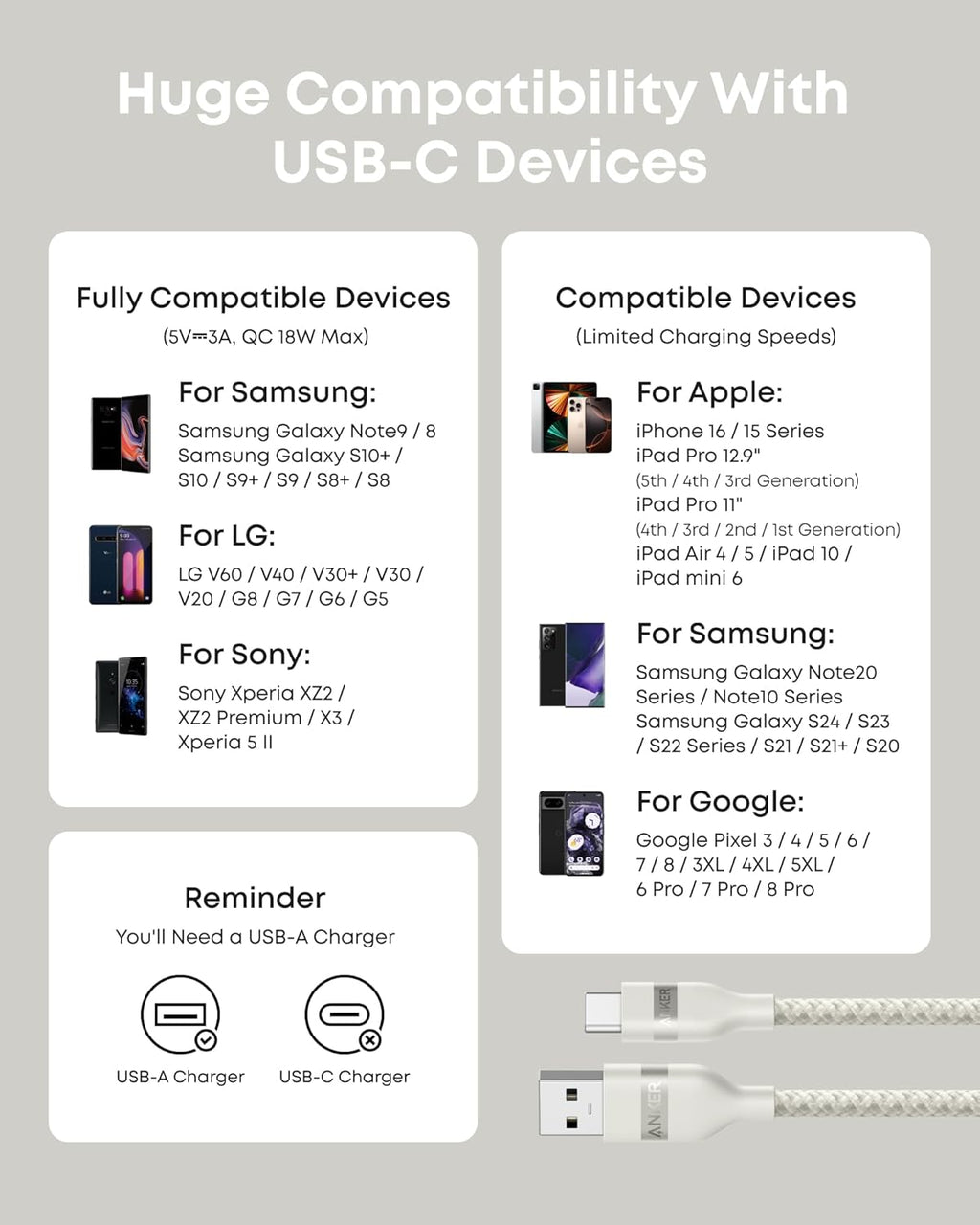 Anker USB-A to USB-C Cable (3 ft / 6 ft, Upcycled-Braided) - Agenda365.com
