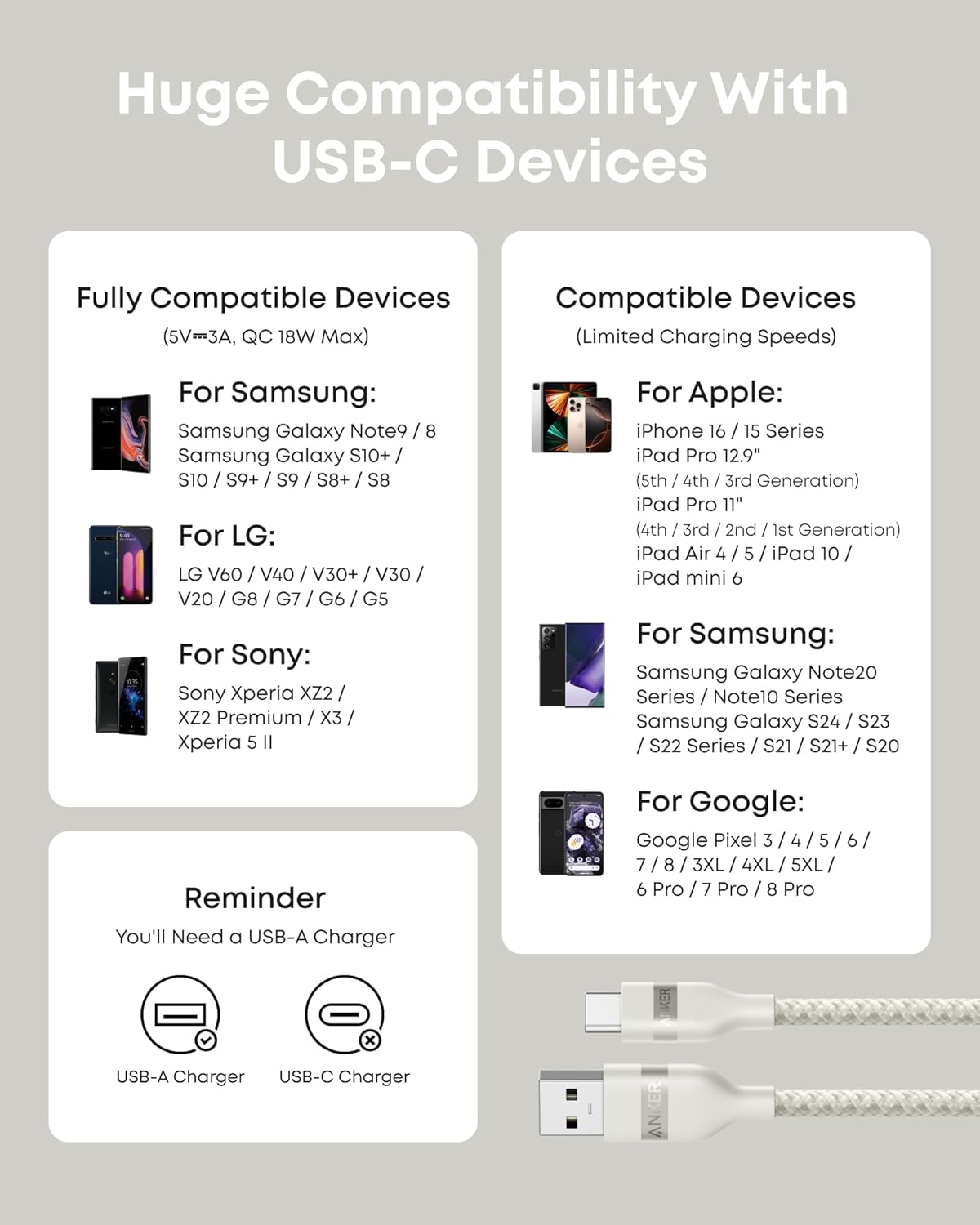 Anker USB-A to USB-C Cable (3 ft / 6 ft, Upcycled-Braided) - Agenda365.com