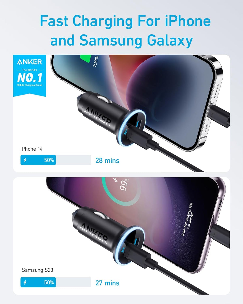 Anker <b>323</b> Car Charger (52.5W) - Agenda365.com
