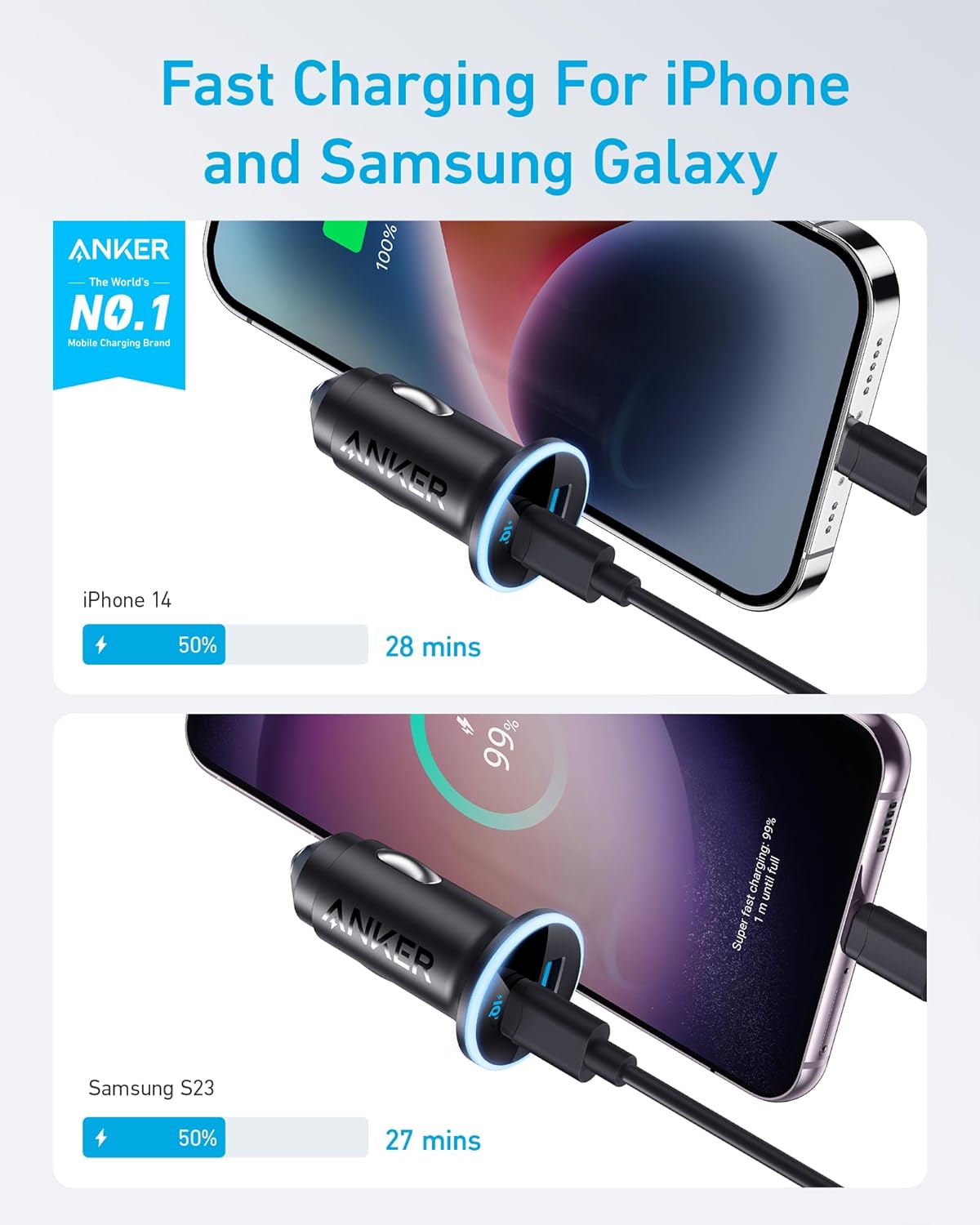 Anker <b>323</b> Car Charger (52.5W) - Agenda365.com