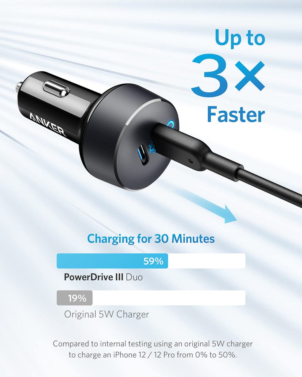 Anker <b>PowerDrive III</b> Duo USB-C Car Charger - Agenda365.com