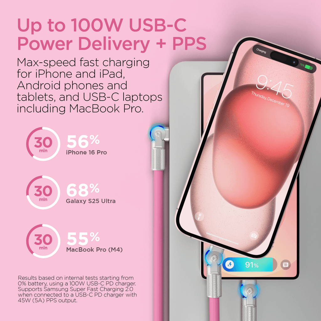 HyperGear Chunky180° 100W USB-C to USB-C Rugged Fast Charge Cable 6ft - Agenda365.com