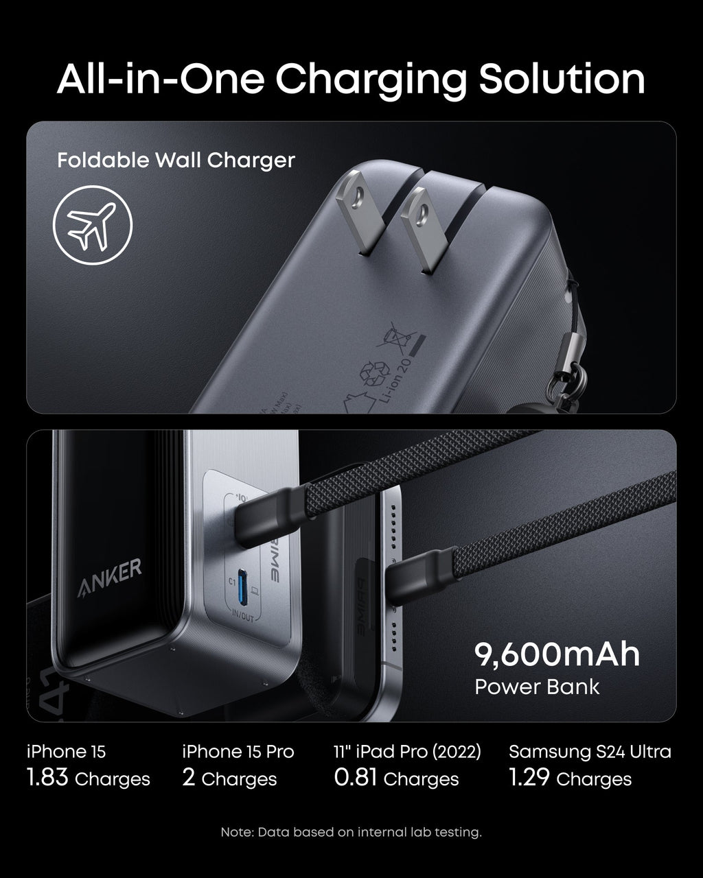 Anker Prime Power Bank (9.6K, 65W, Fusion) - Agenda365.com