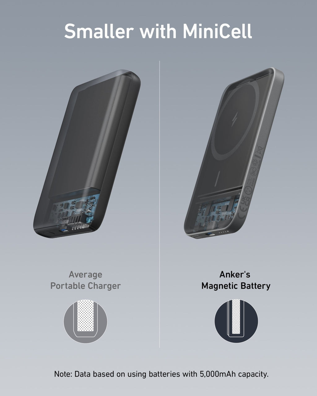 Anker <b>621</b> Magnetic Battery (MagGo) - Agenda365.com