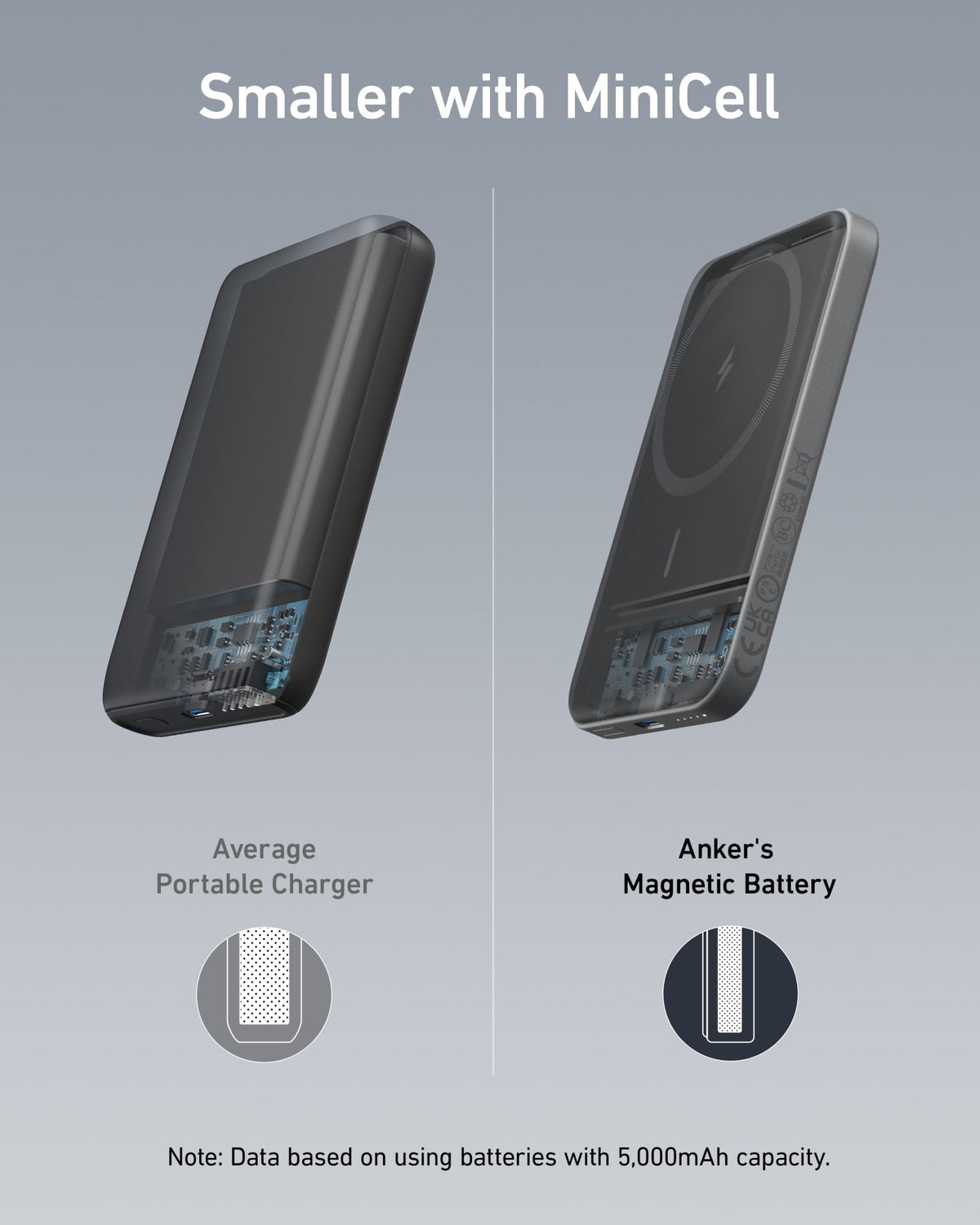 Anker <b>621</b> Magnetic Battery (MagGo) - Agenda365.com
