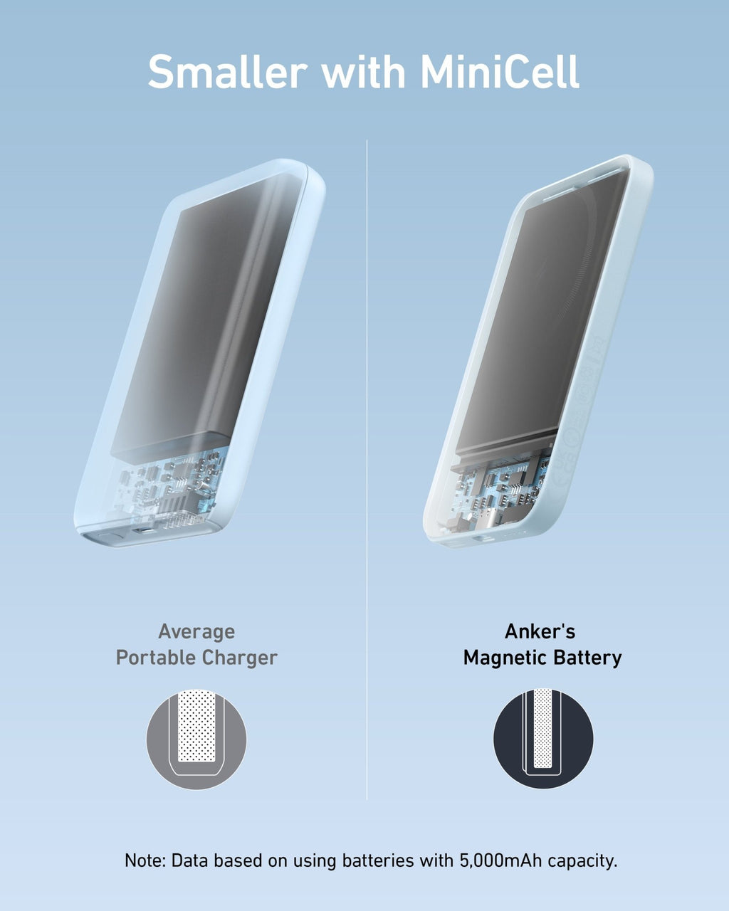Anker <b>621</b> Magnetic Battery (MagGo) - Agenda365.com