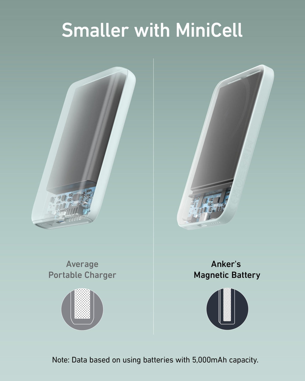 Anker <b>621</b> Magnetic Battery (MagGo) - Agenda365.com