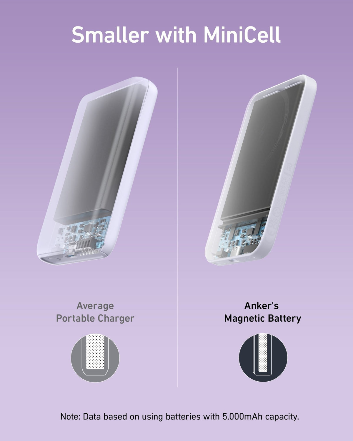 Anker <b>621</b> Magnetic Battery (MagGo) - Agenda365.com