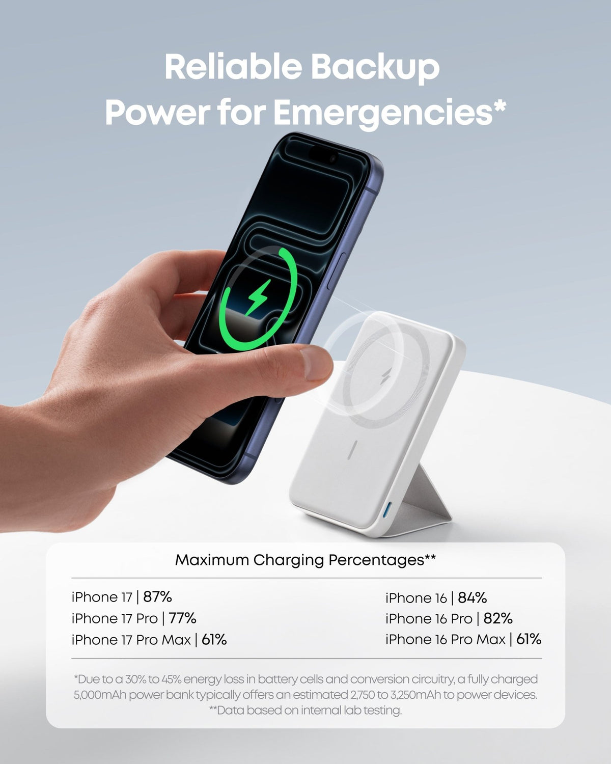 Anker <b>622</b> Magnetic Battery (MagGo) - Agenda365.com
