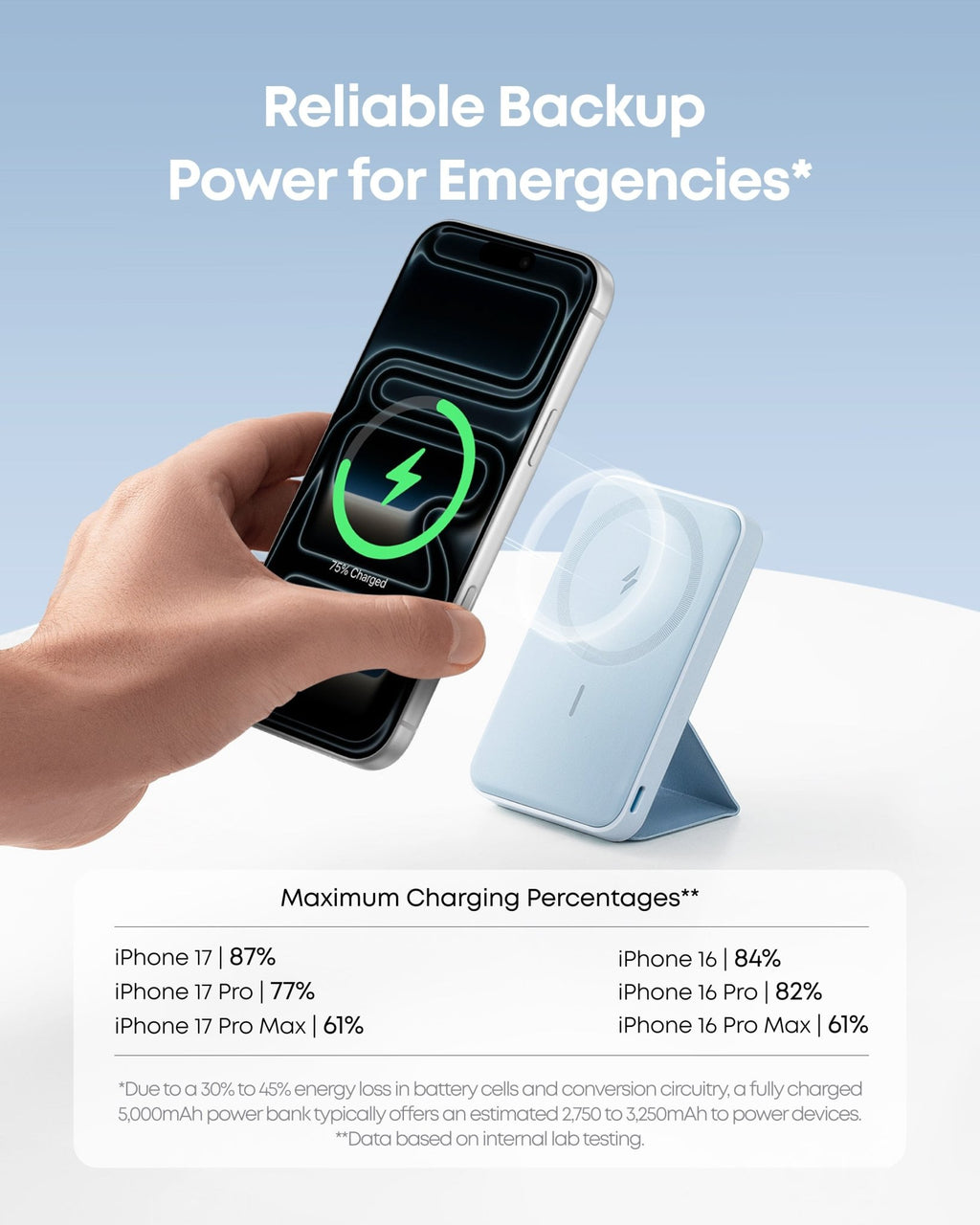 Anker <b>622</b> Magnetic Battery (MagGo) - Agenda365.com
