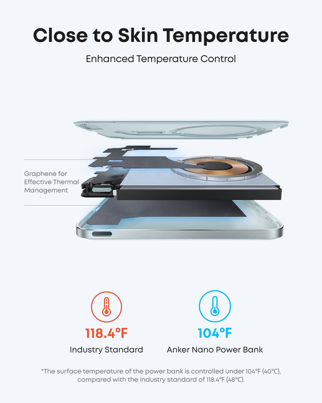 Anker Nano Power Bank (5K, MagGo, Slim) - Agenda365.com