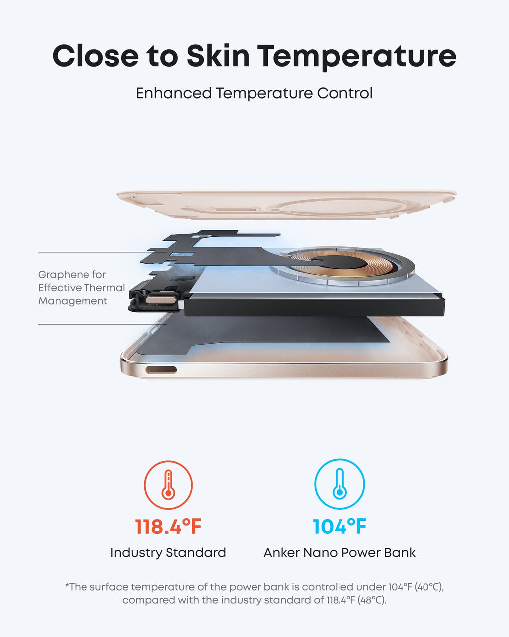 Anker Nano Power Bank (5K, MagGo, Slim) - Agenda365.com
