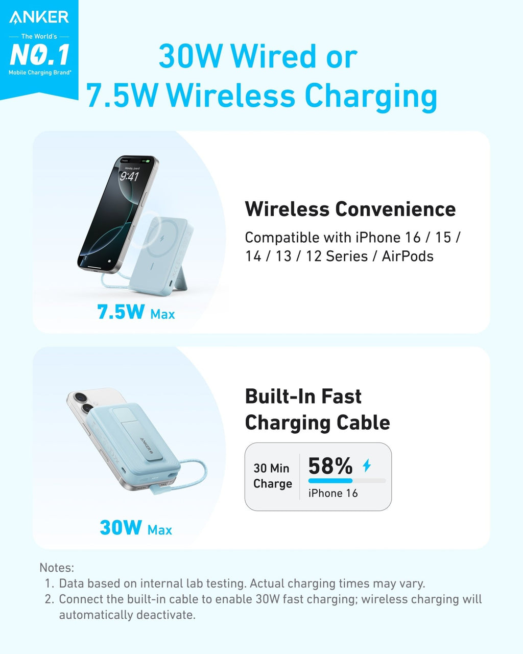 Anker Zolo Magnetic Power Bank (10K, 30W, Built-in USB-C Cable) - Agenda365.com