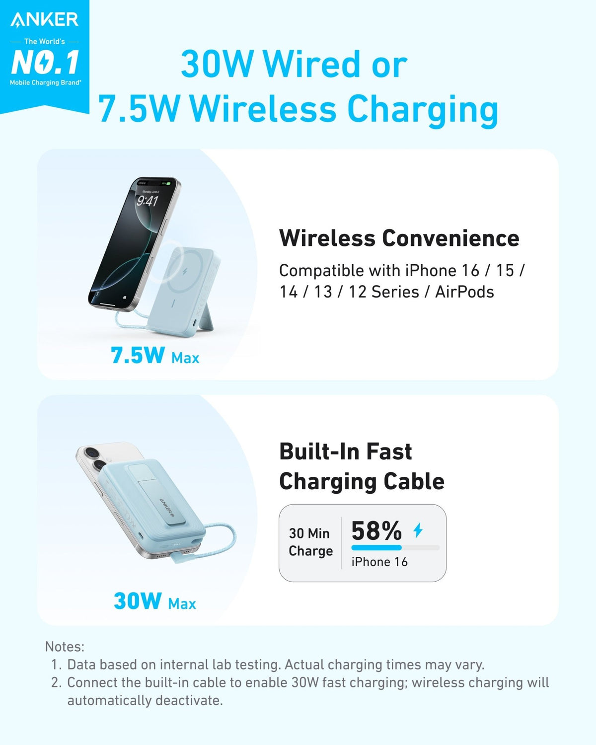 Anker Zolo Magnetic Power Bank (10K, 30W, Built-in USB-C Cable) - Agenda365.com