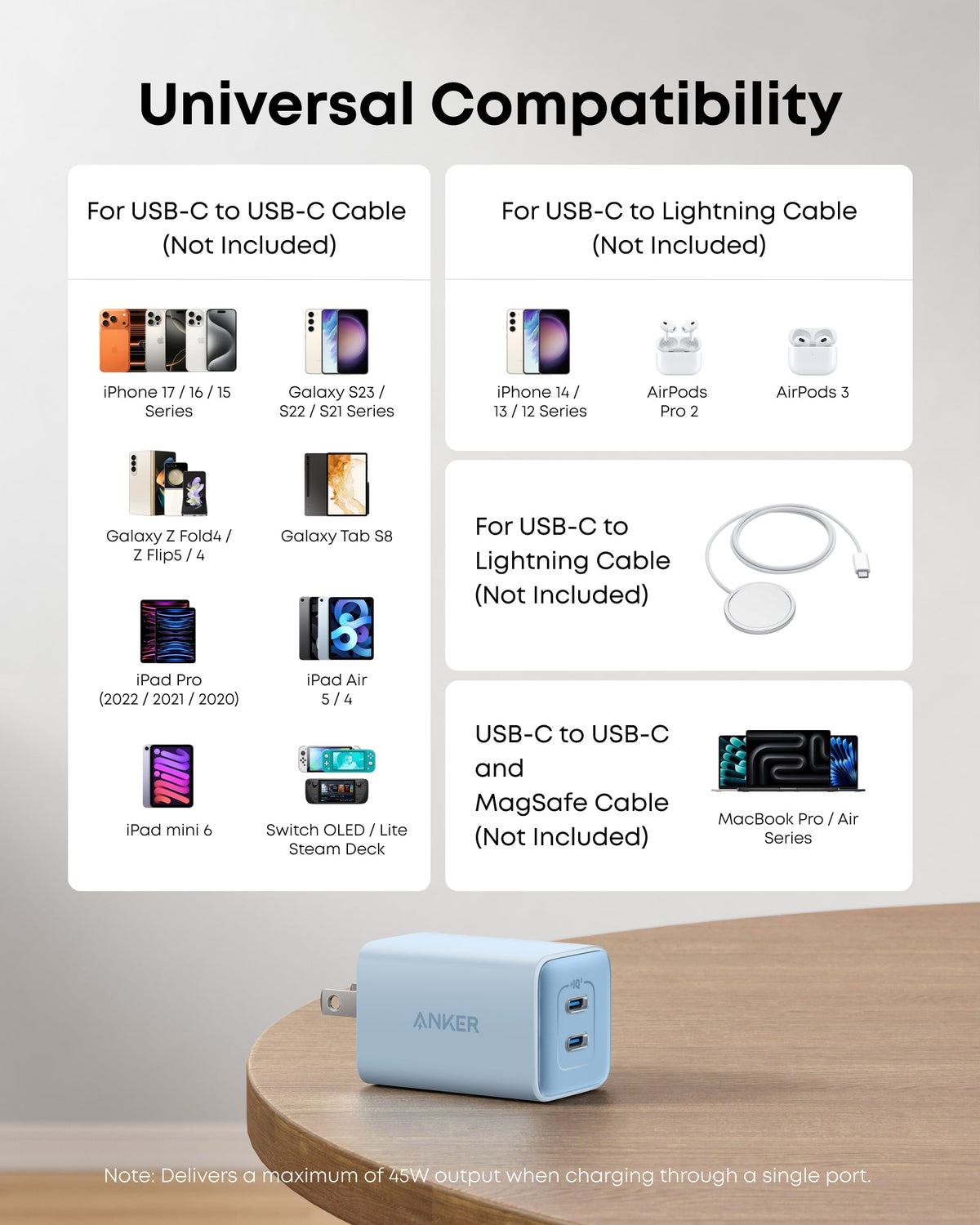 Anker <b>523</b> Charger (Nano 3, 47W) - Agenda365.com
