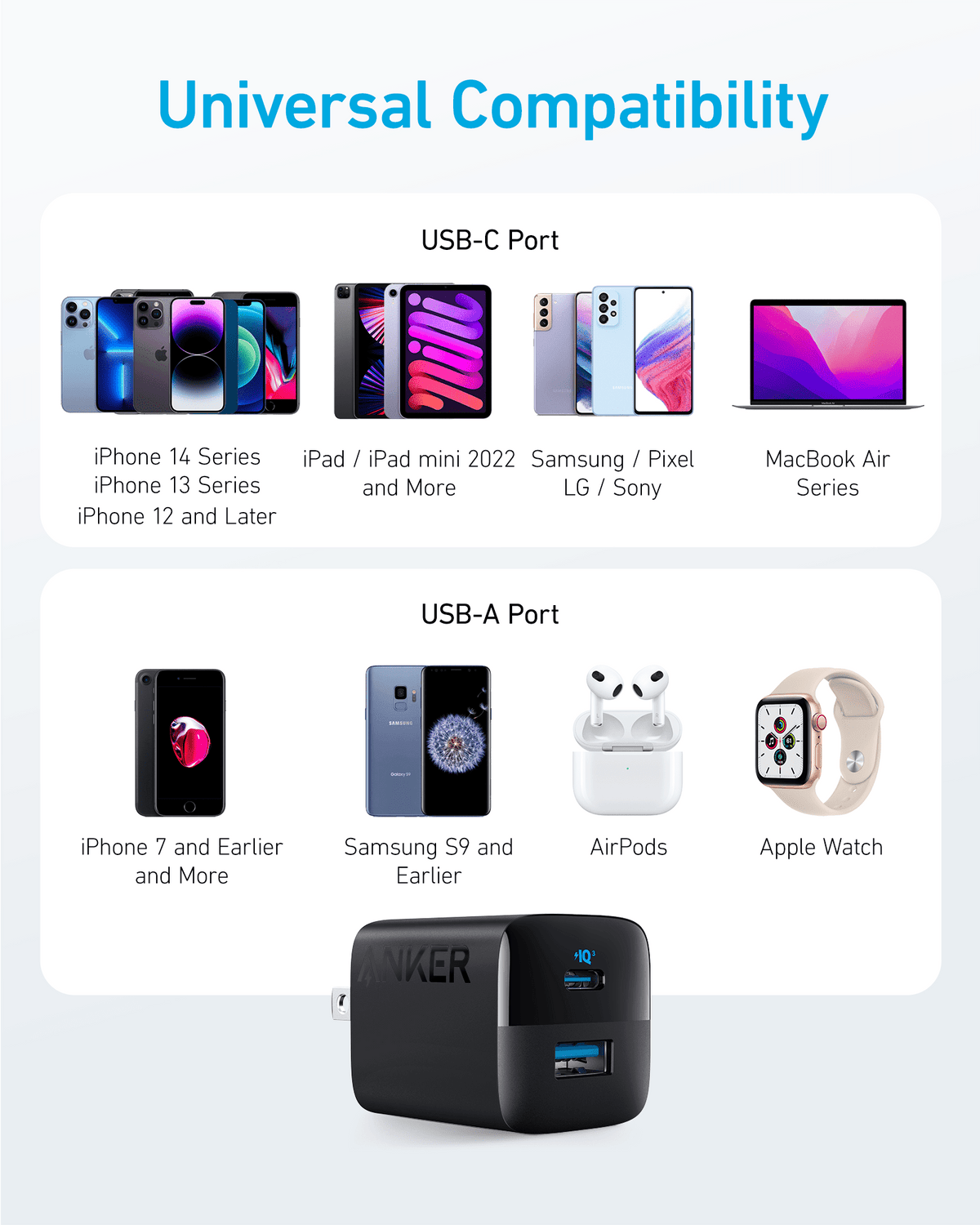 Anker <b>323</b> Charger (33W) - Agenda365.com