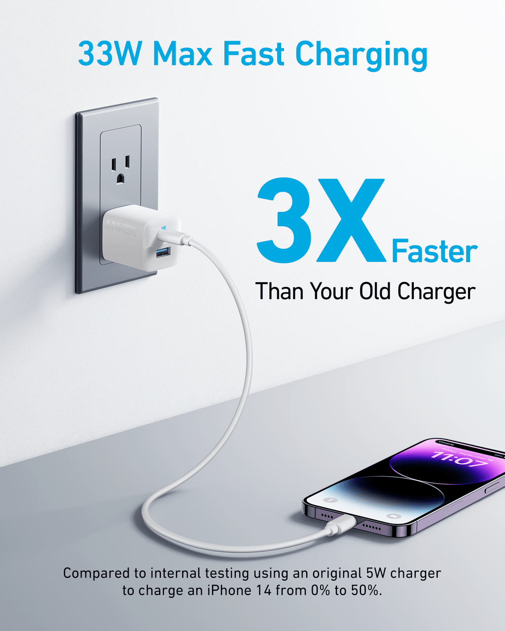 Anker <b>323</b> Charger (33W) - Agenda365.com