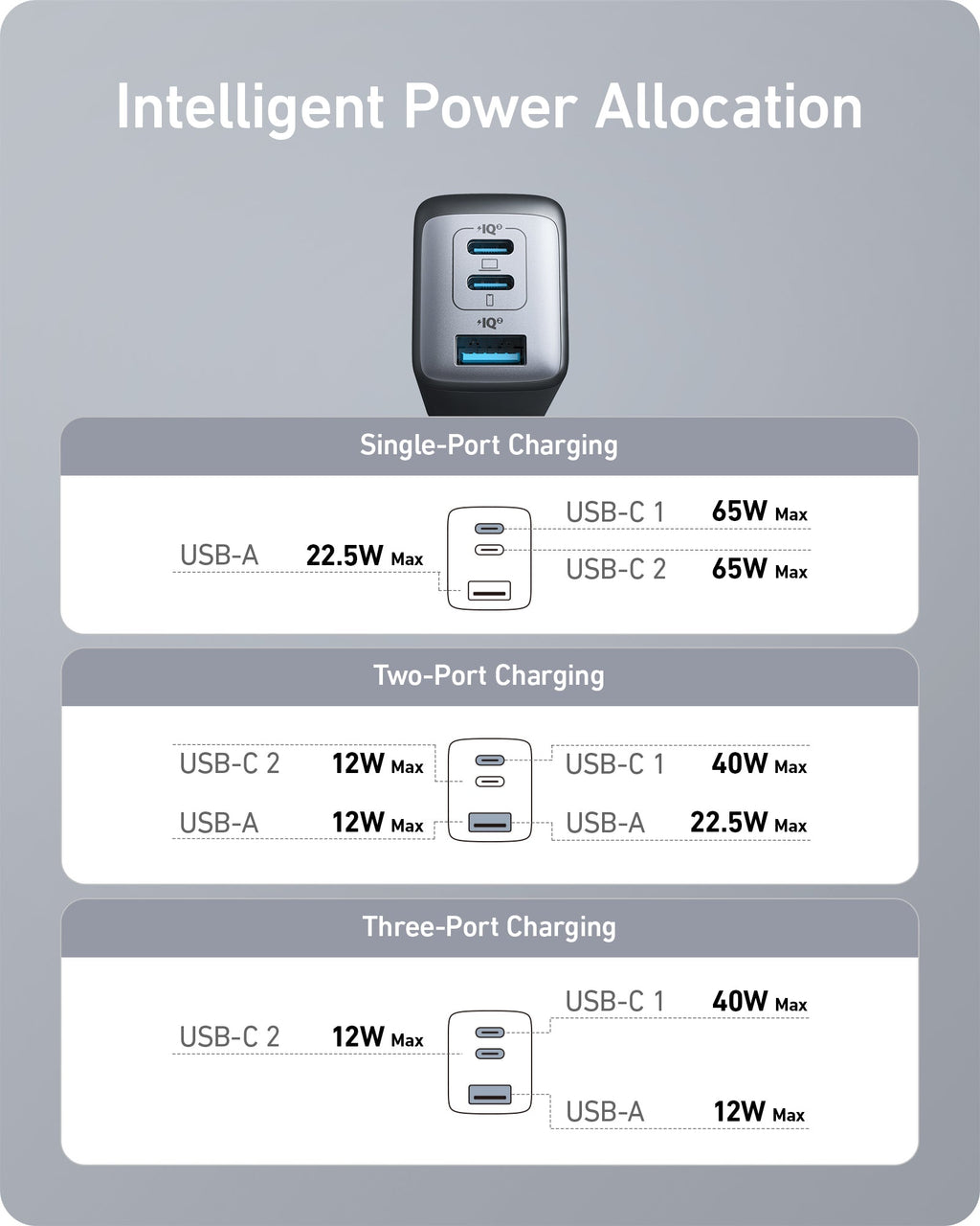 Anker <b>735</b> Charger (Nano II 65W) - Agenda365.com
