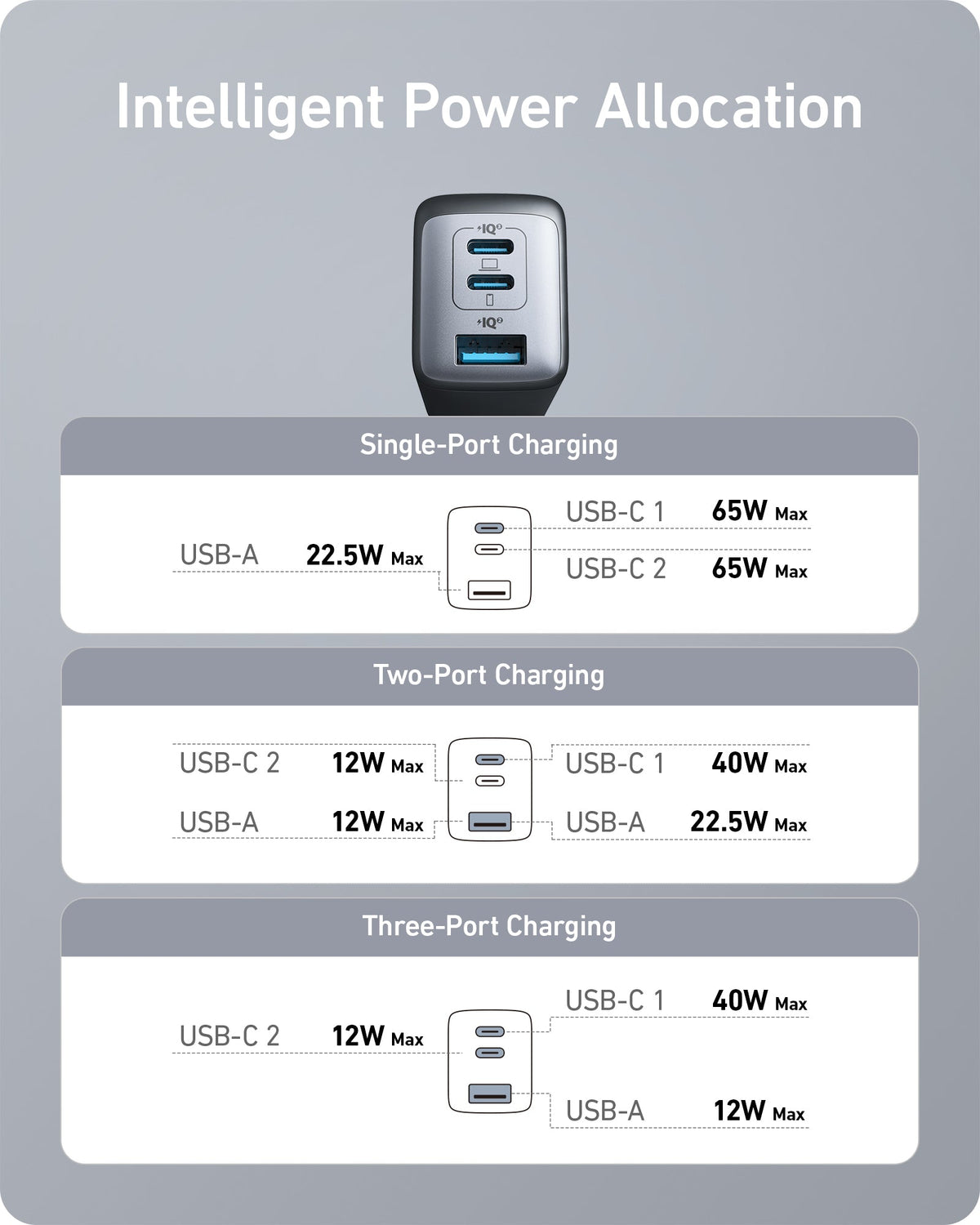 Anker <b>735</b> Charger (Nano II 65W) - Agenda365.com