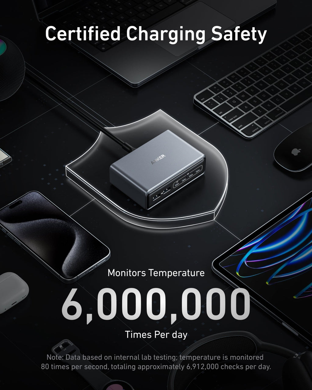 Anker Prime Charger (200W, 6 Ports, GaN) - Agenda365.com