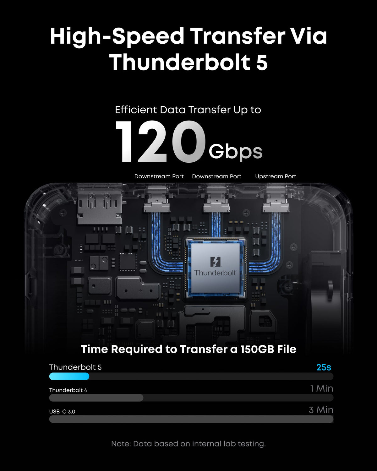Anker Prime TB5 Docking Station (14-in-1, 8K, Thunderbolt 5 ) - Agenda365.com