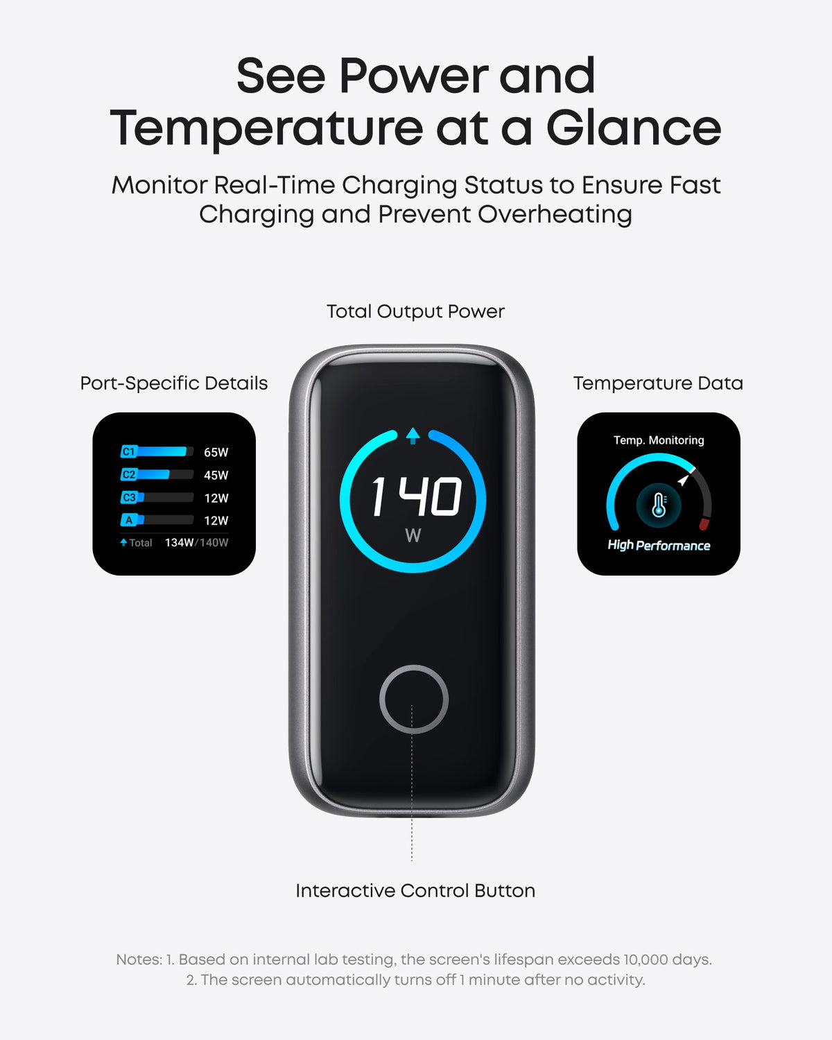 Anker Charger (140W, 4-Port, PD 3.1) with USB-C Cable - Agenda365.com