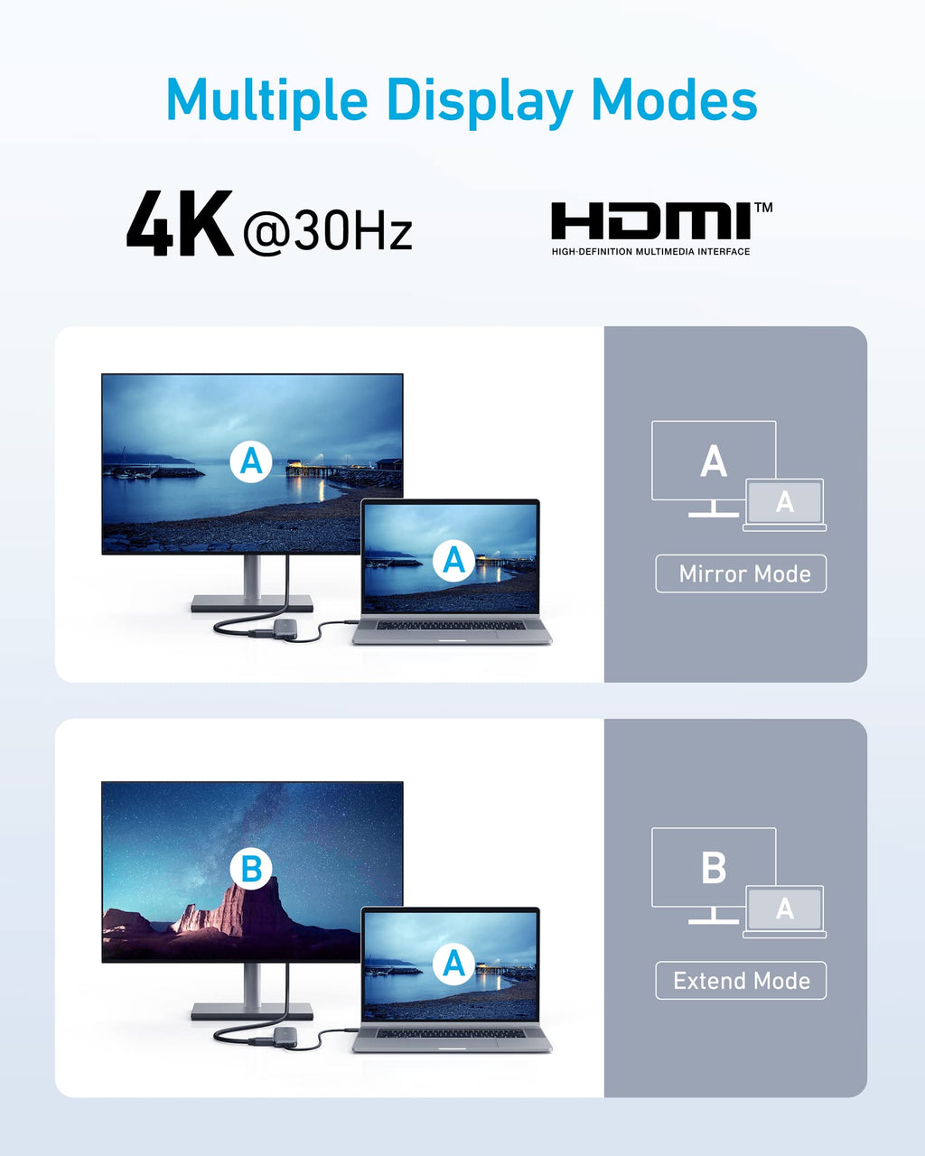 Anker <b>332</b> USB-C Hub (5-in-1) - Agenda365.com