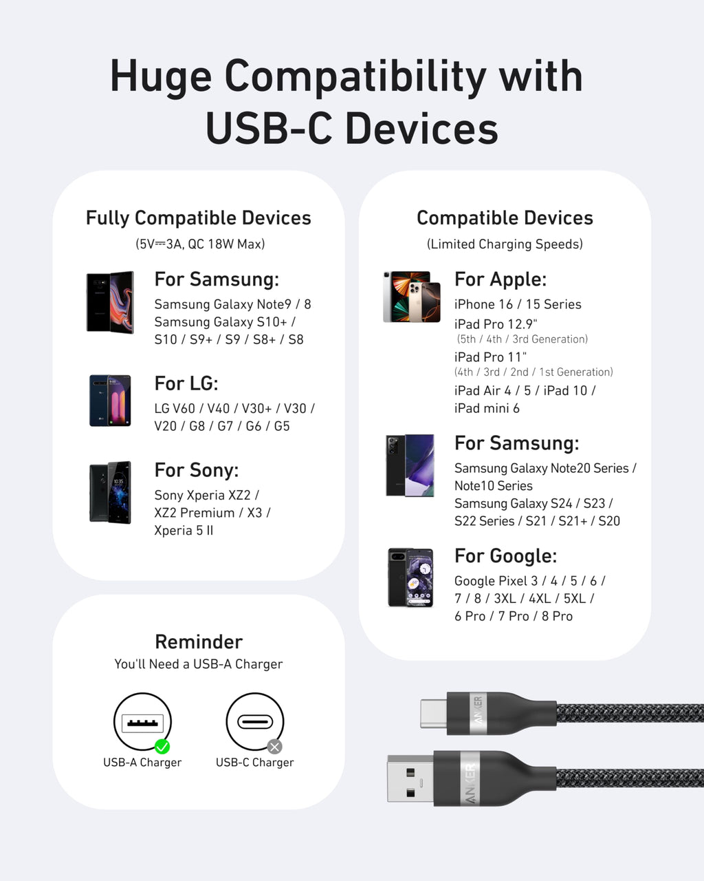 Anker USB-A to USB-C Cable (3 ft / 6 ft, Upcycled-Braided) - Agenda365.com