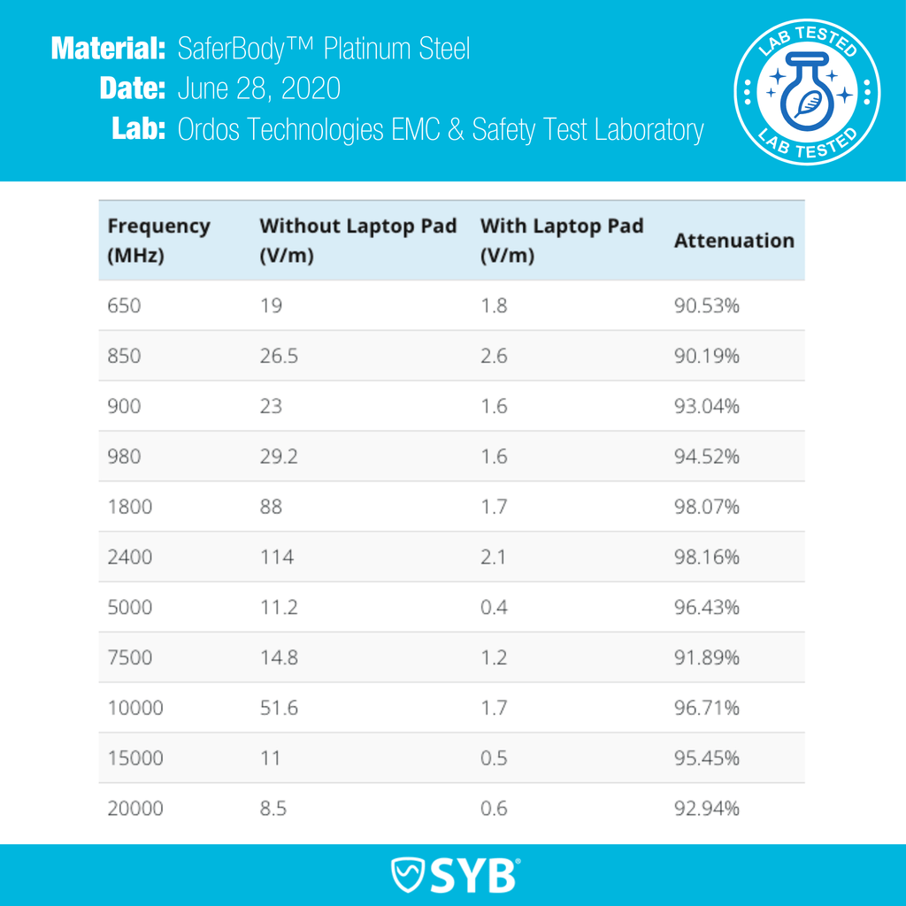 SYB Tablet Pad - Agenda365.com