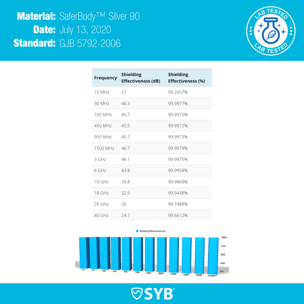 SYB Wrist Band - Agenda365.com