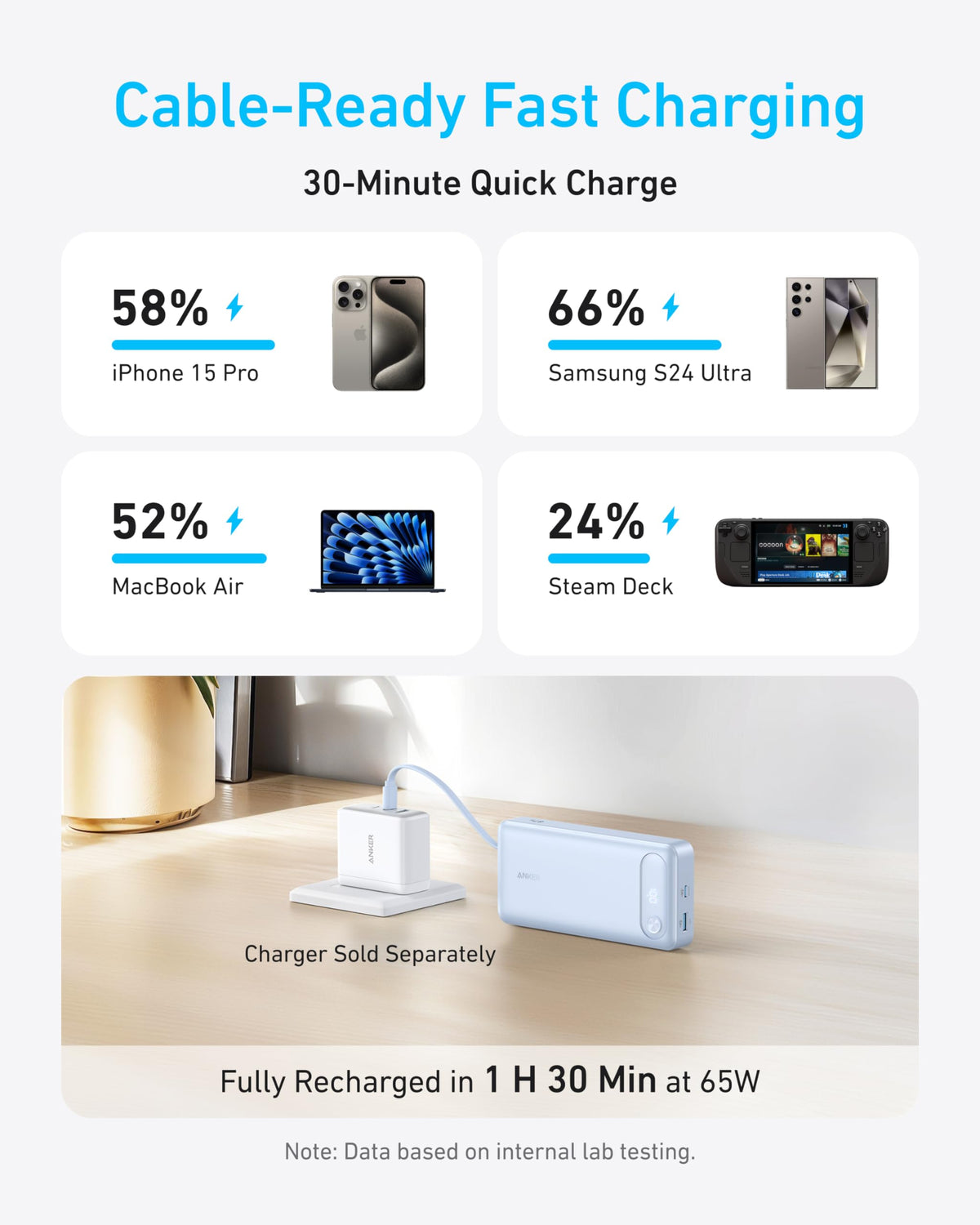 Anker Power Bank (20K, 87W, Built-In USB-C Cable) - Agenda365.com