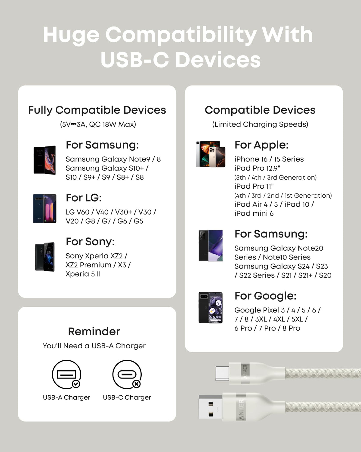 Anker USB-A to USB-C Cable (3 ft / 6 ft, Upcycled-Braided) - Agenda365.com