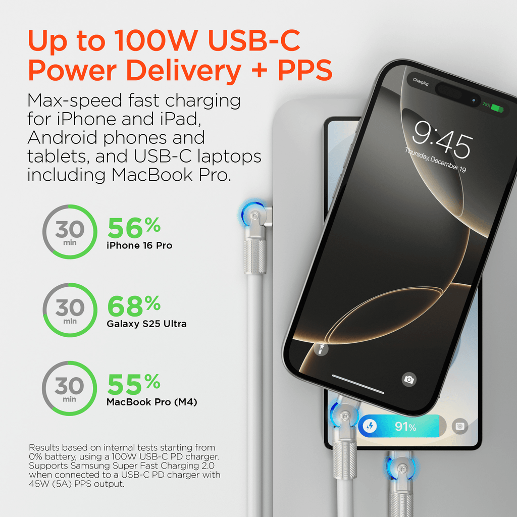 HyperGear Chunky180° 100W USB-C to USB-C Rugged Fast Charge Cable 6ft - Agenda365.com