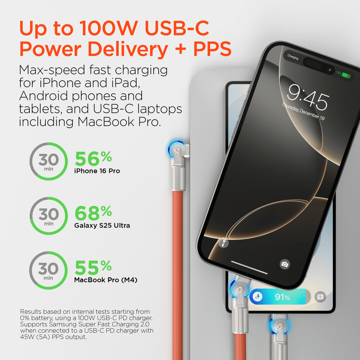 HyperGear Chunky180° 100W USB-C to USB-C Rugged Fast Charge Cable 6ft - Agenda365.com