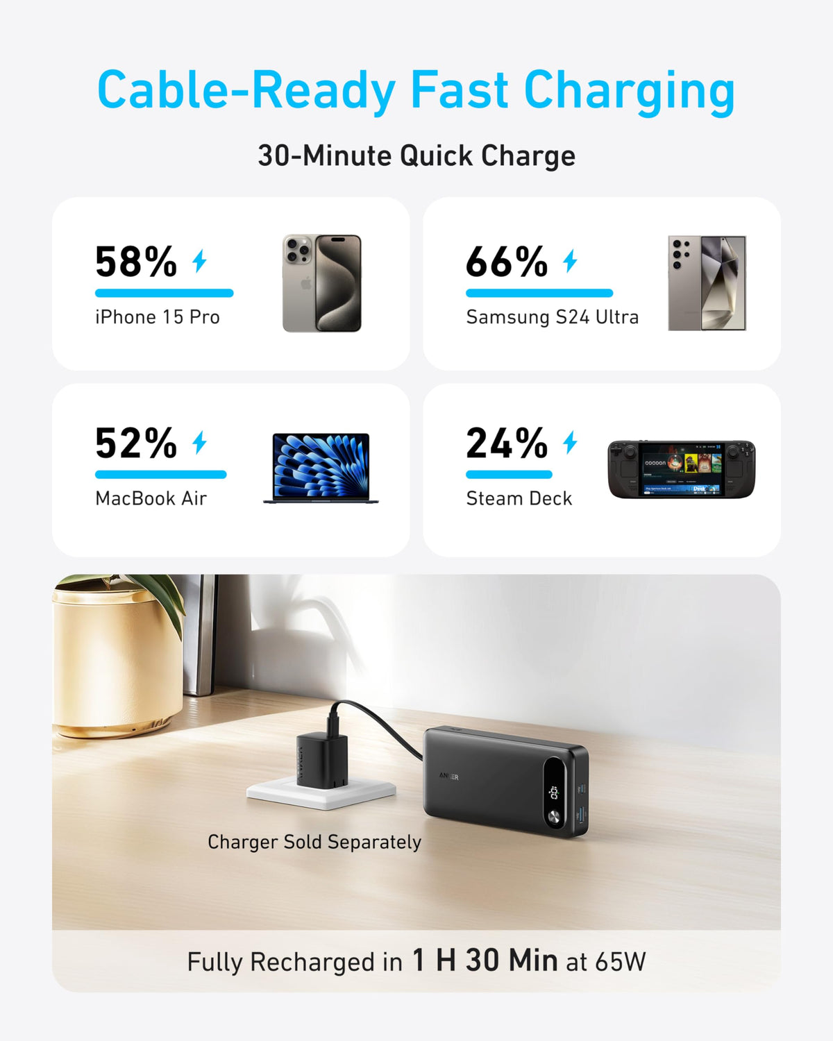 Anker Power Bank (20K, 87W, Built-In USB-C Cable) - Agenda365.com