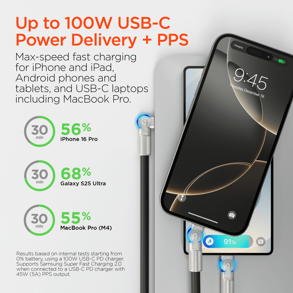 HyperGear Chunky180° 100W USB-C to USB-C Rugged Fast Charge Cable 6ft - Agenda365.com