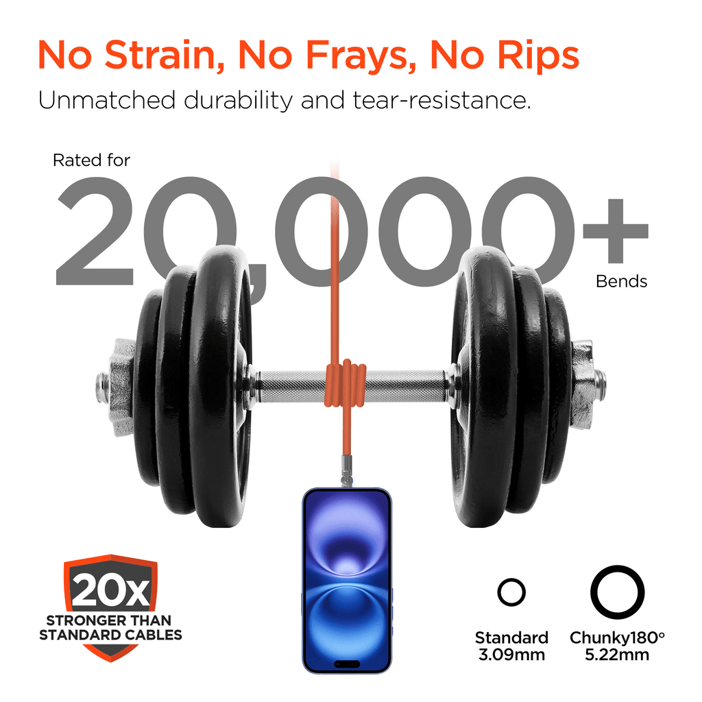 HyperGear Chunky180° 100W USB-C to USB-C Rugged Fast Charge Cable 6ft - Agenda365.com