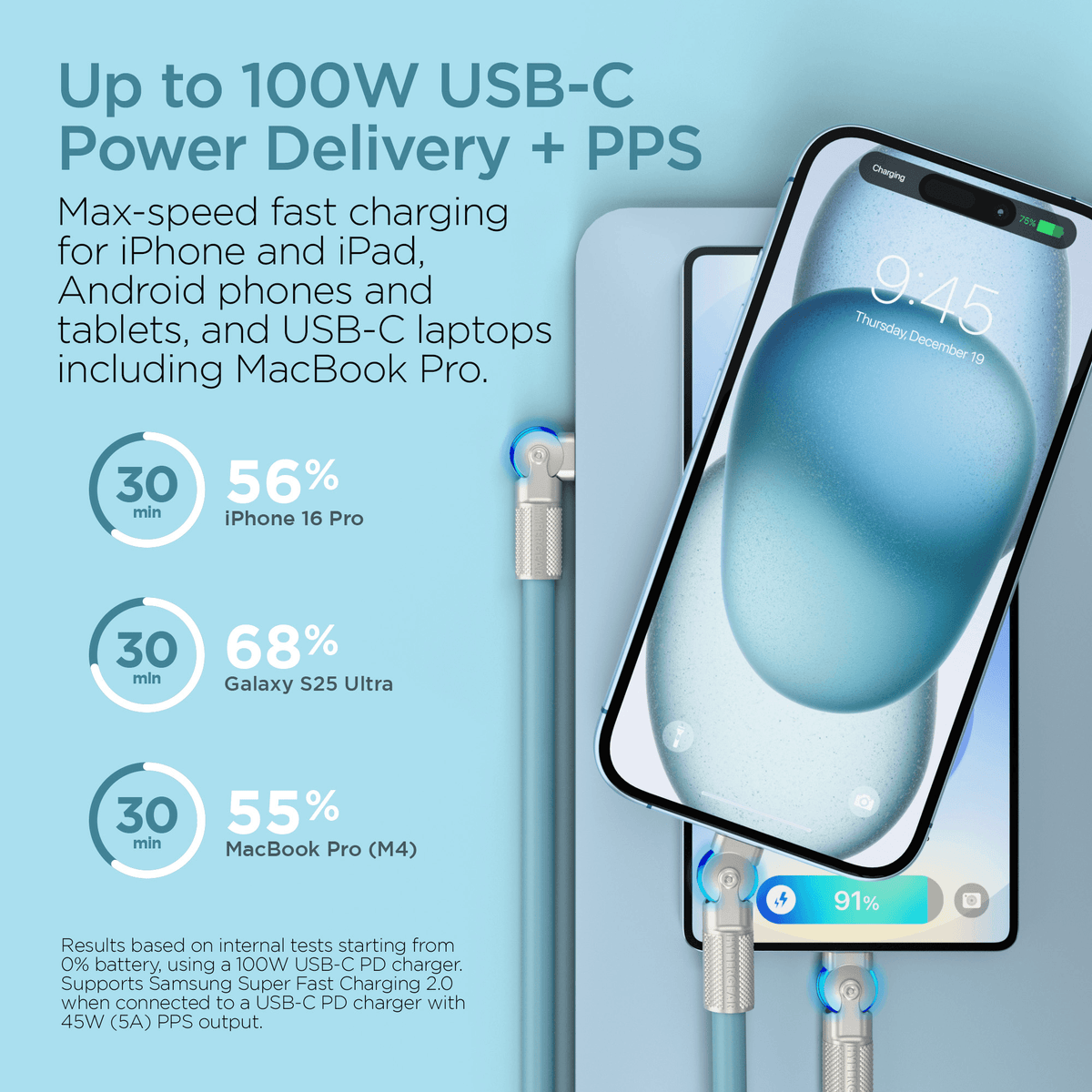 HyperGear Chunky180° 100W USB-C to USB-C Rugged Fast Charge Cable 6ft - Agenda365.com