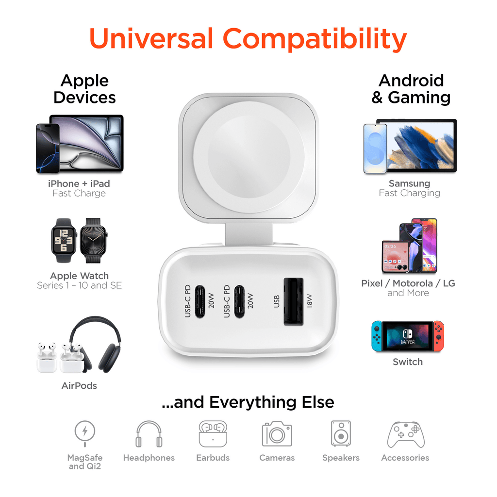 HyperGear SpeedBoost 43W 3-Port Fast Phone and Watch Wall Charger - Agenda365.com