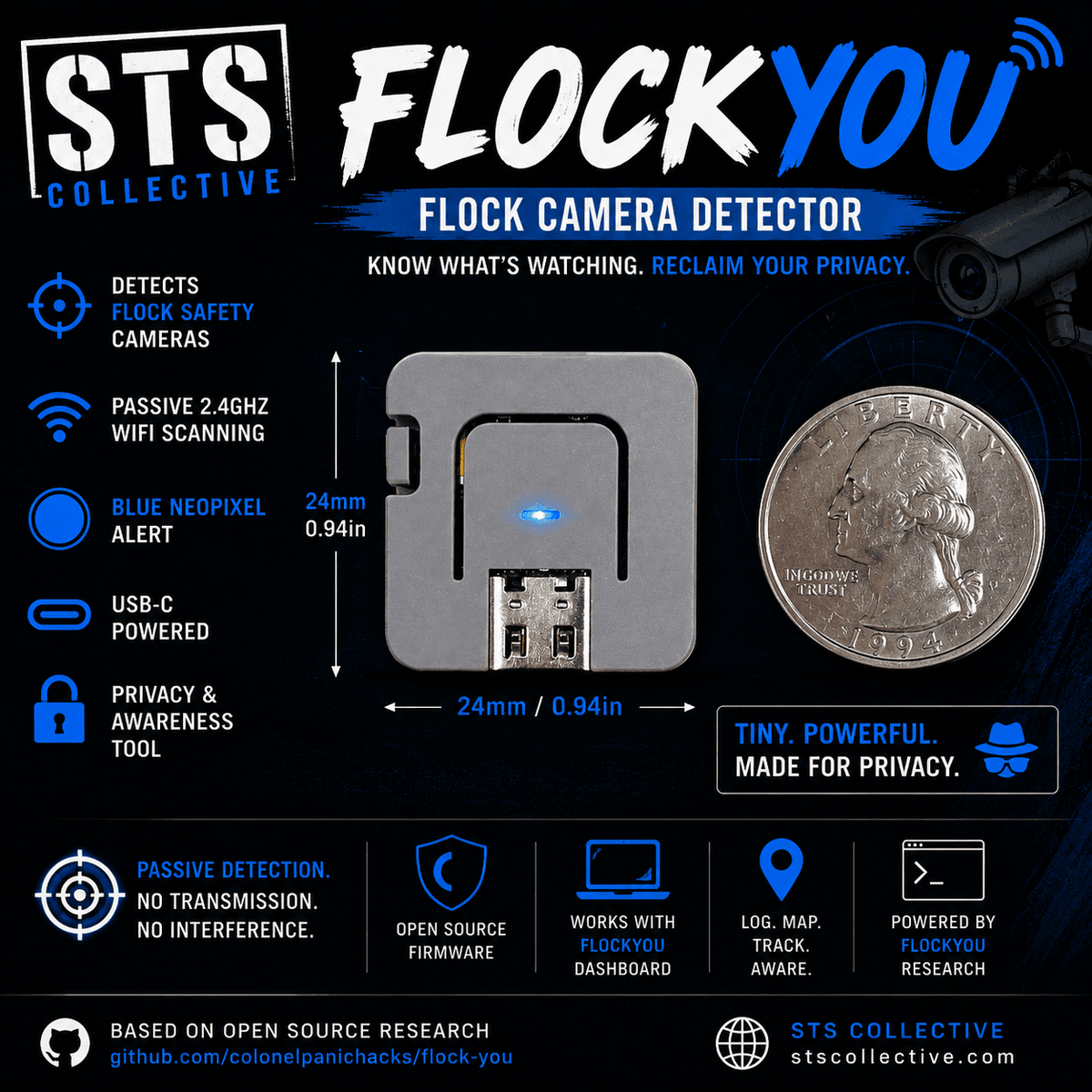 FlockYou M5 Atom Lite Flock Camera Detector | WiFi ALPR Awareness Tool with Blue LED Alert - Agenda365.com