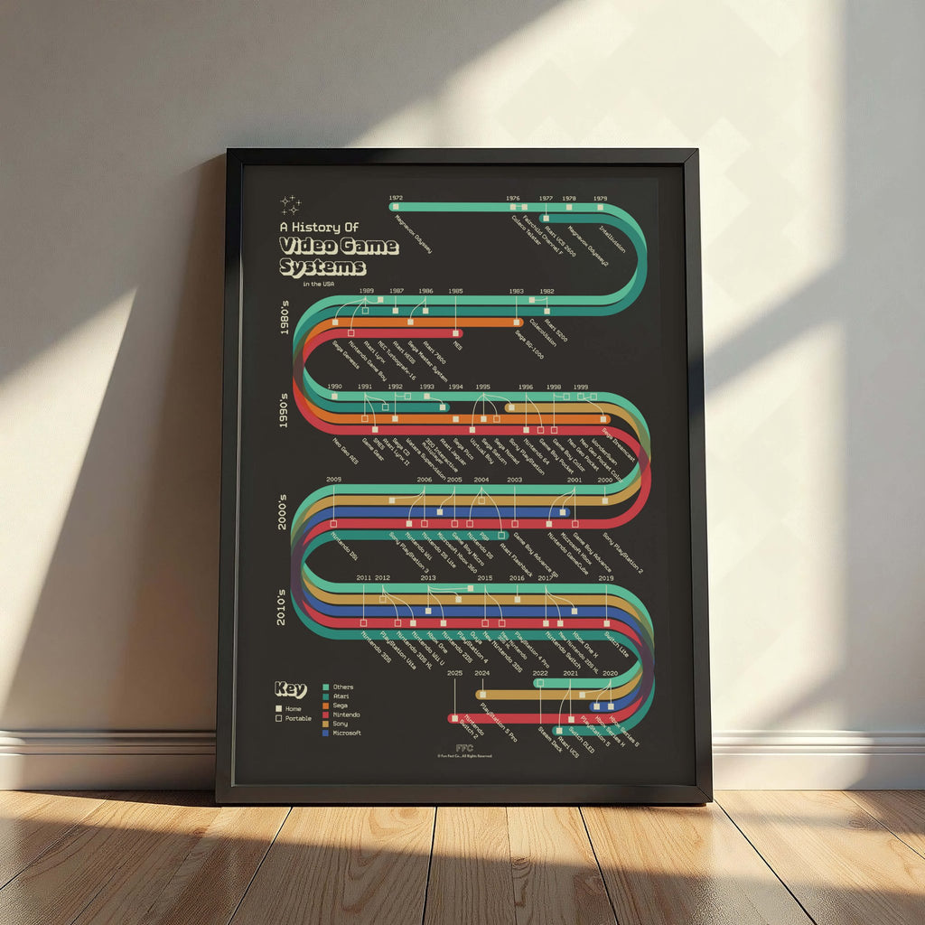 History of Video Game Systems Print - Agenda365.com