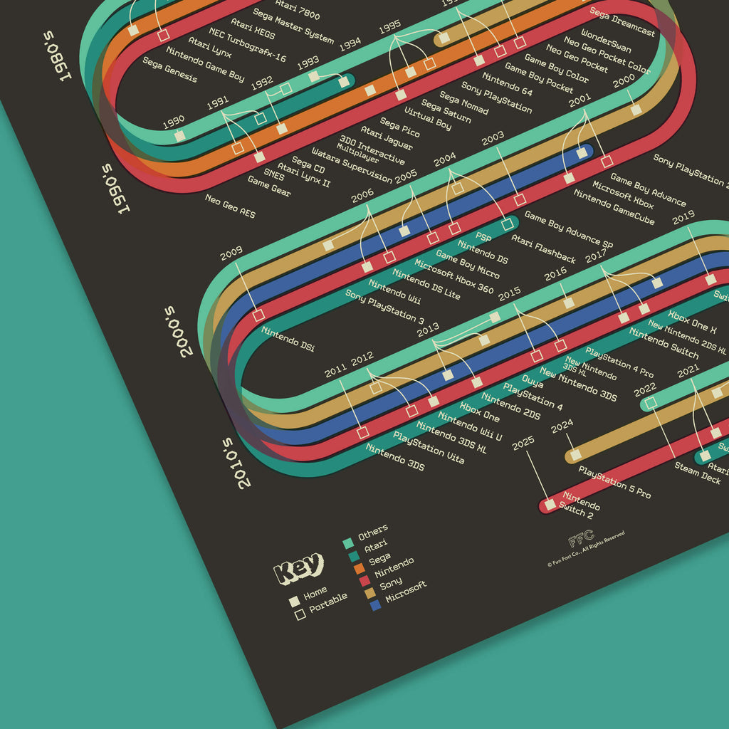 History of Video Game Systems Print - Agenda365.com