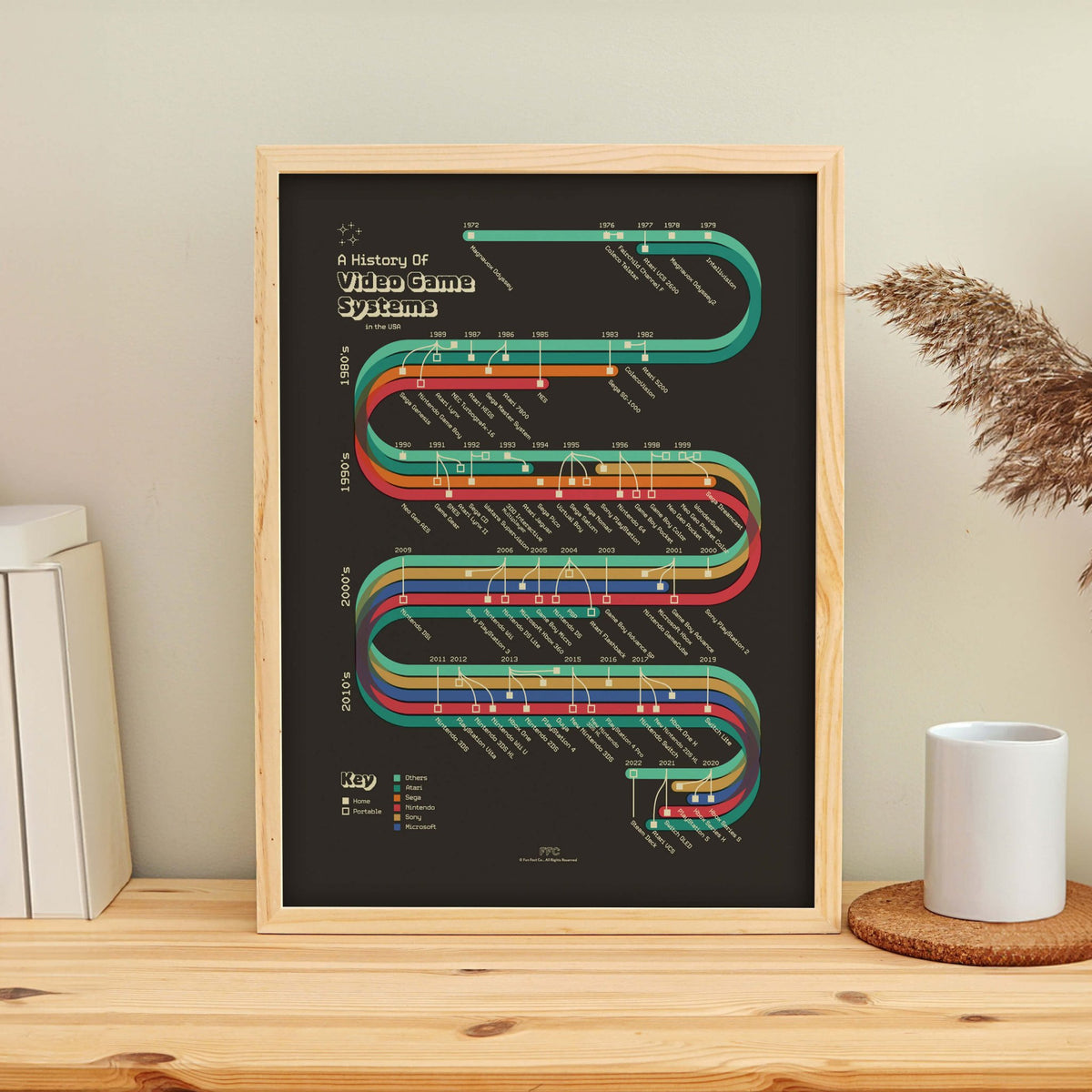 History of Video Game Systems Print - Agenda365.com